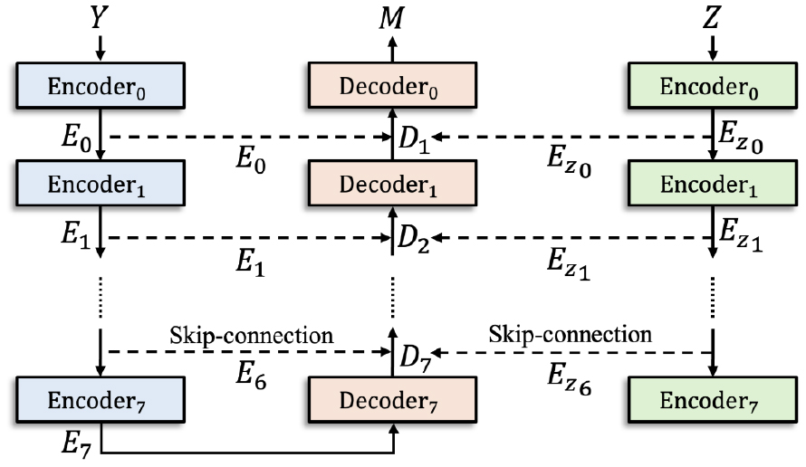 Overview of the proposed speech enhancement model with self-supervised learning representation